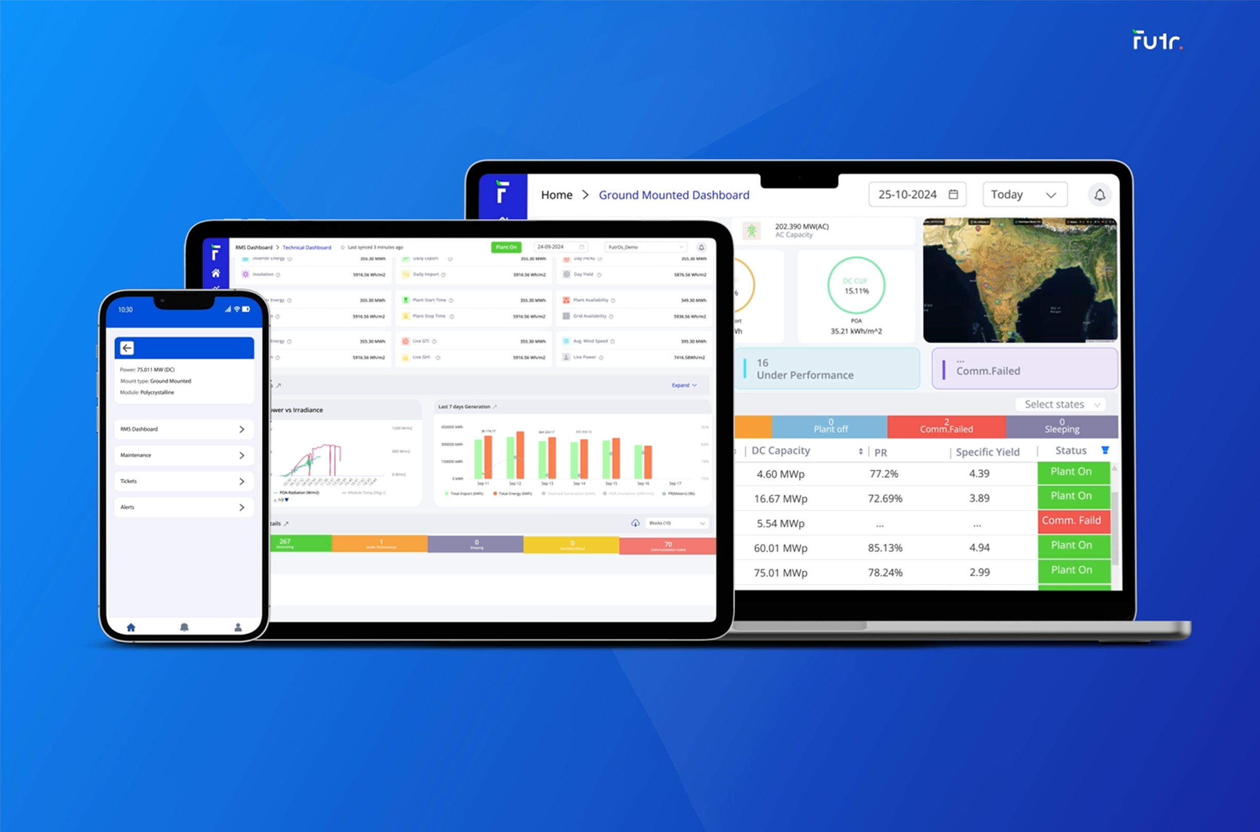 futuros thumbnail@1.5x